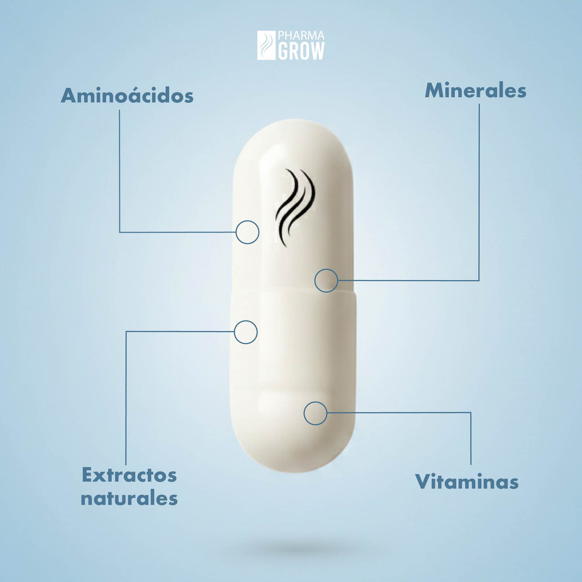 Ingredientes principales - GROW 360 Hair Vitamins Suplemento para la Caída y fortalecimiento del Cabello para Hombres - Pharma Grow Labs. Envíos a todo México.